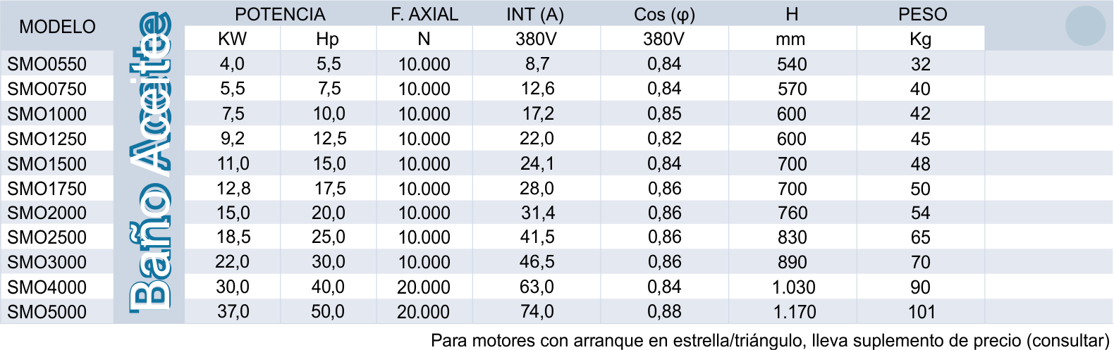 motores sumergibles la rioja